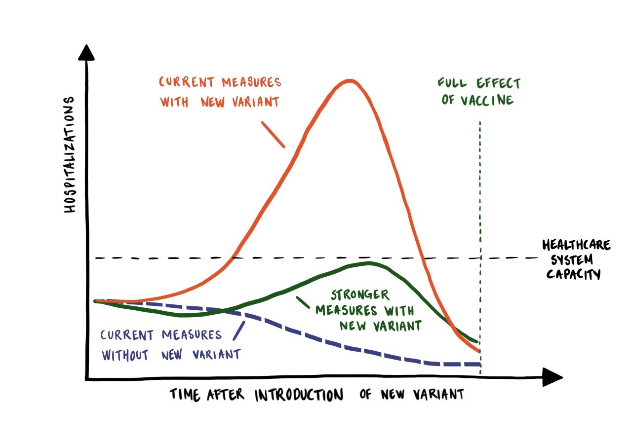 [Translate to English:] HOPE graph